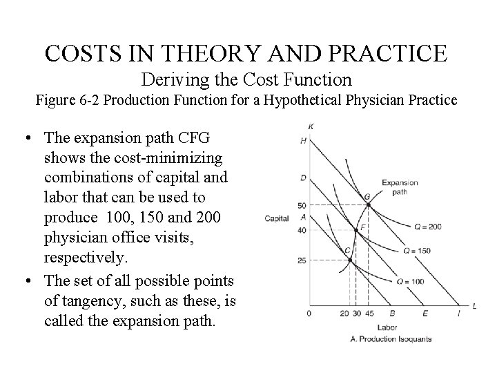 COSTS IN THEORY AND PRACTICE Deriving the Cost Function Figure 6 -2 Production Function