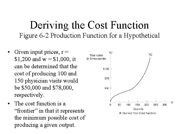 Deriving the Cost Function Figure 6 -2 Production Function for a Hypothetical • Given