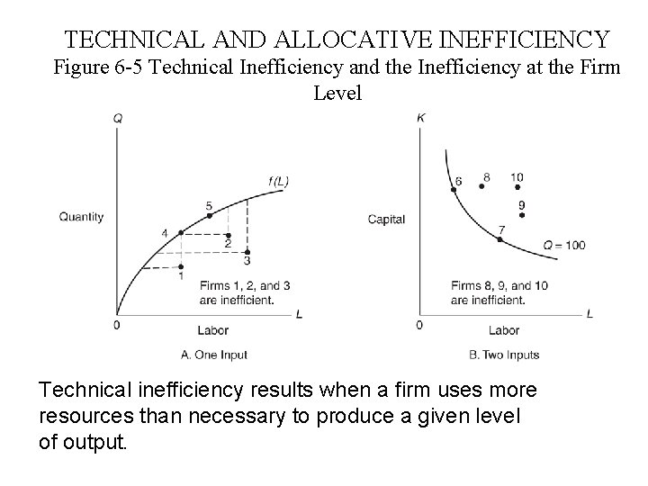TECHNICAL AND ALLOCATIVE INEFFICIENCY Figure 6 -5 Technical Inefficiency and the Inefficiency at the