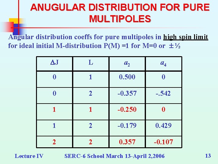 ANUGULAR DISTRIBUTION FOR PURE MULTIPOLES Angular distribution coeffs for pure multipoles in high spin