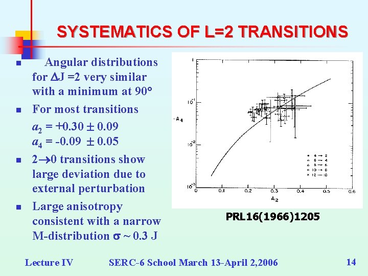 SYSTEMATICS OF L=2 TRANSITIONS n n Angular distributions for DJ =2 very similar with