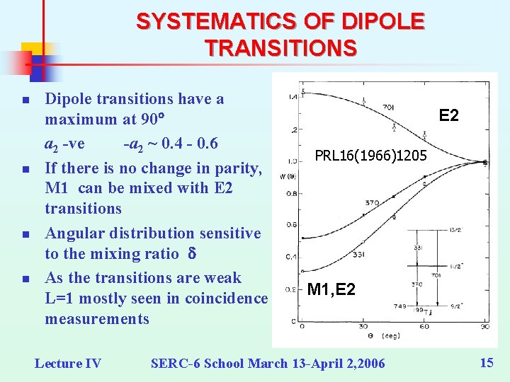 SYSTEMATICS OF DIPOLE TRANSITIONS n n Dipole transitions have a maximum at 90 a