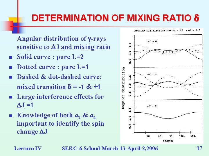DETERMINATION OF MIXING RATIO n n n Angular distribution of g-rays sensitive to DJ