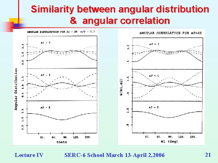 Similarity between angular distribution & angular correlation Lecture IV SERC-6 School March 13 -April