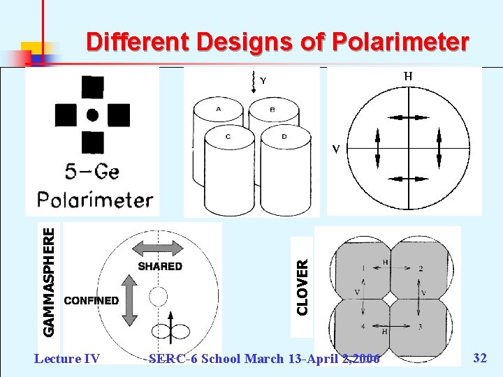 Lecture IV CLOVER GAMMASPHERE Different Designs of Polarimeter SERC-6 School March 13 -April 2,
