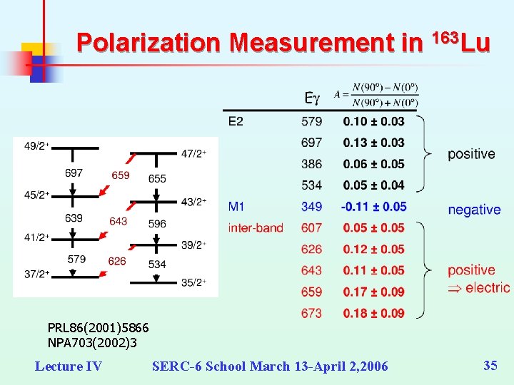 Polarization Measurement in 163 Lu PRL 86(2001)5866 NPA 703(2002)3 Lecture IV SERC-6 School March