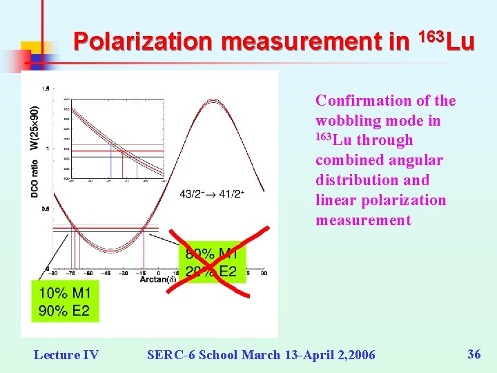 Polarization measurement in 163 Lu Confirmation of the wobbling mode in 163 Lu through