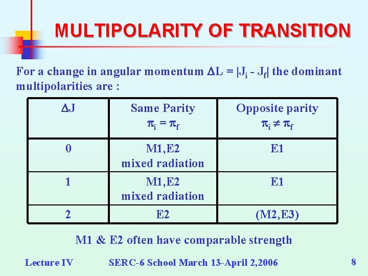 MULTIPOLARITY OF TRANSITION For a change in angular momentum DL = |Ji - Jf|