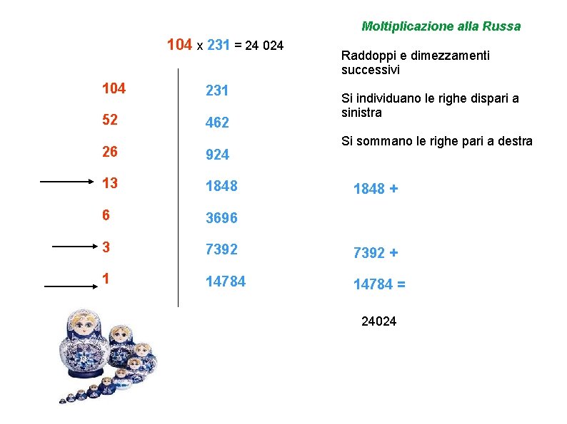 Moltiplicazione alla Russa 104 x 231 = 24 024 104 231 52 462 Raddoppi