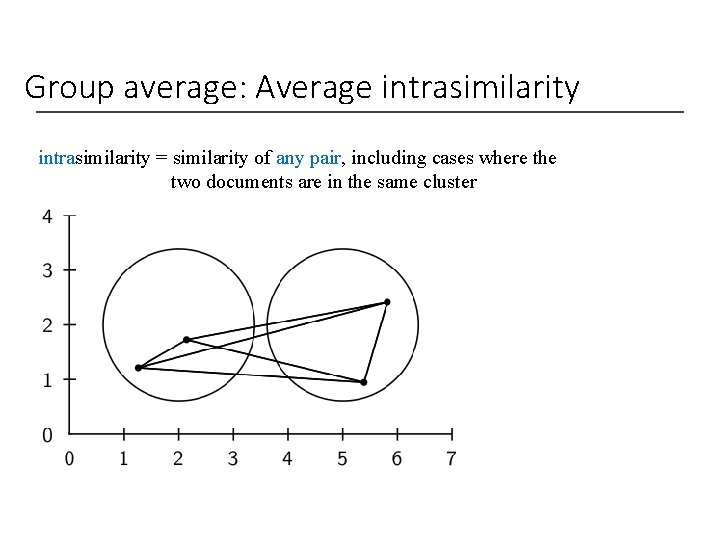 Group average: Average intrasimilarity = similarity of any pair, including cases where the two