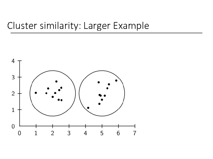 Cluster similarity: Larger Example 