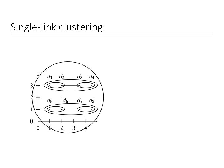 Single-link clustering 