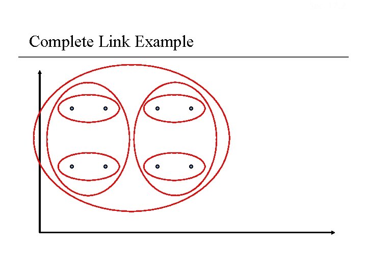 Sec. 17. 2 Complete Link Example 