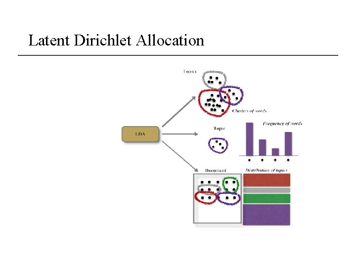 Latent Dirichlet Allocation 