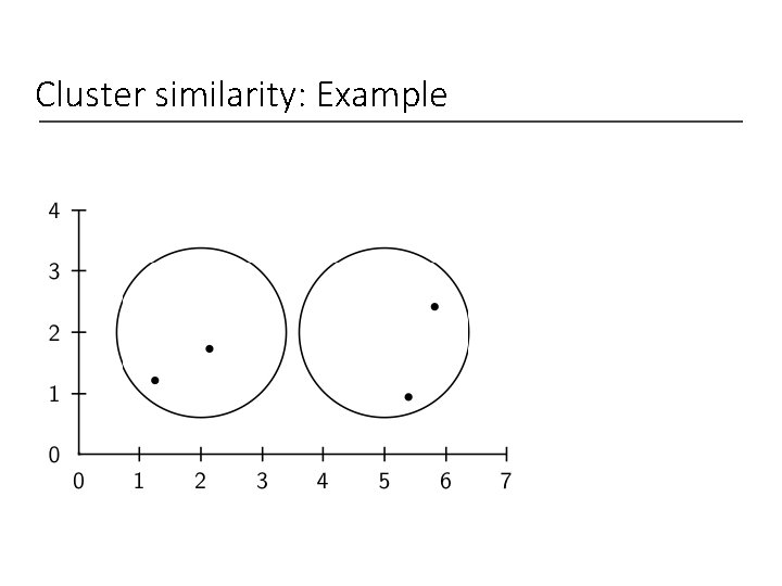Cluster similarity: Example 