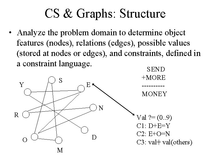 CS & Graphs: Structure • Analyze the problem domain to determine object features (nodes),