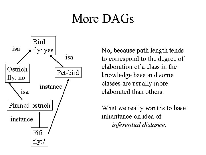 More DAGs Bird fly: yes isa Ostrich fly: no isa Pet-bird instance isa Plumed