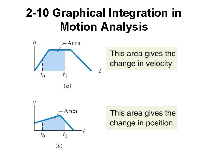 2 -10 Graphical Integration in Motion Analysis 