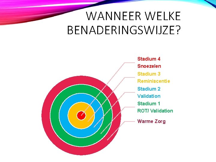 WANNEER WELKE BENADERINGSWIJZE? Stadium 4 Snoezelen Stadium 3 Reminiscentie Stadium 2 Validation Stadium 1