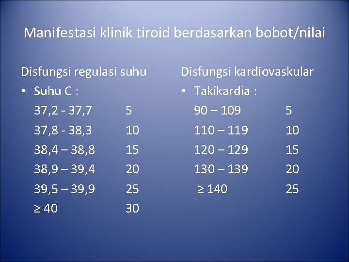 Manifestasi klinik tiroid berdasarkan bobot/nilai Disfungsi regulasi suhu • Suhu C : 37, 2 Manifestasi klinik tiroid berdasarkan bobot/nilai Disfungsi regulasi suhu • Suhu C : 37, 2