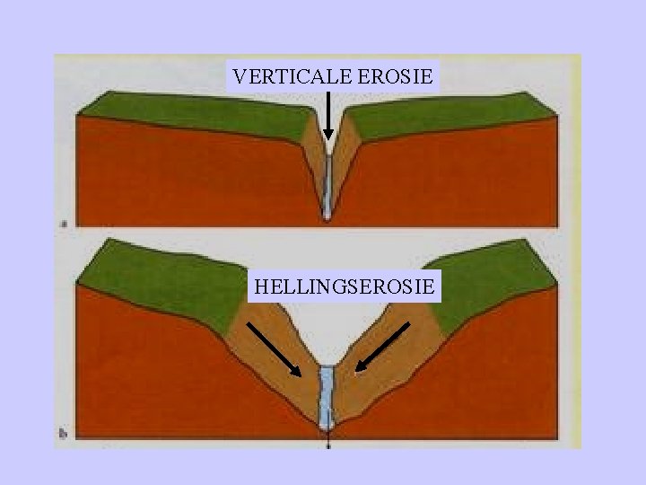 VERTICALE EROSIE HELLINGSEROSIE 