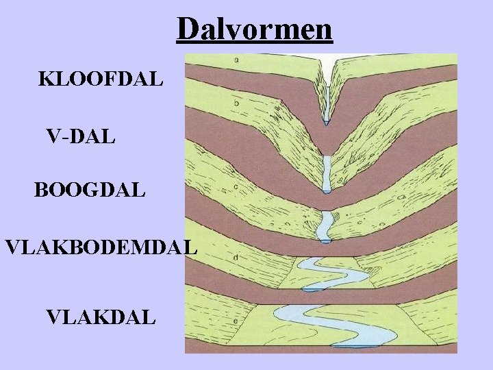 Dalvormen KLOOFDAL V-DAL BOOGDAL VLAKBODEMDAL VLAKDAL 