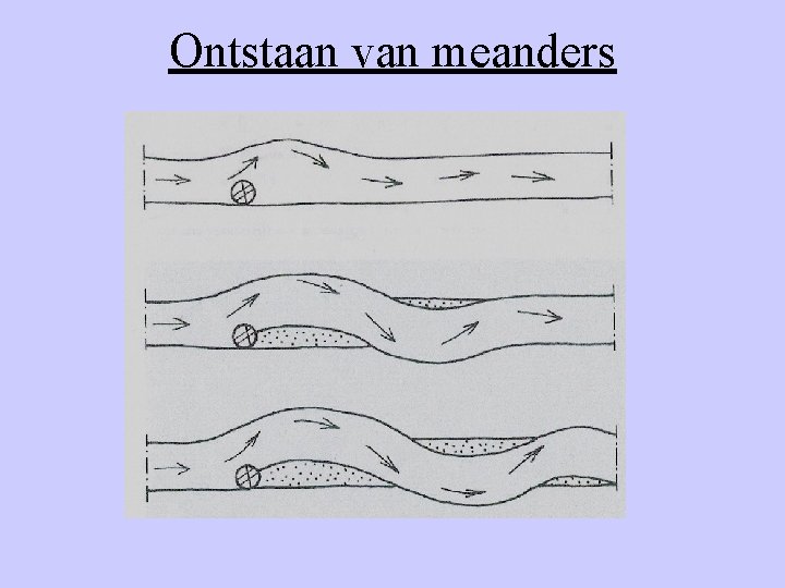 Ontstaan van meanders 