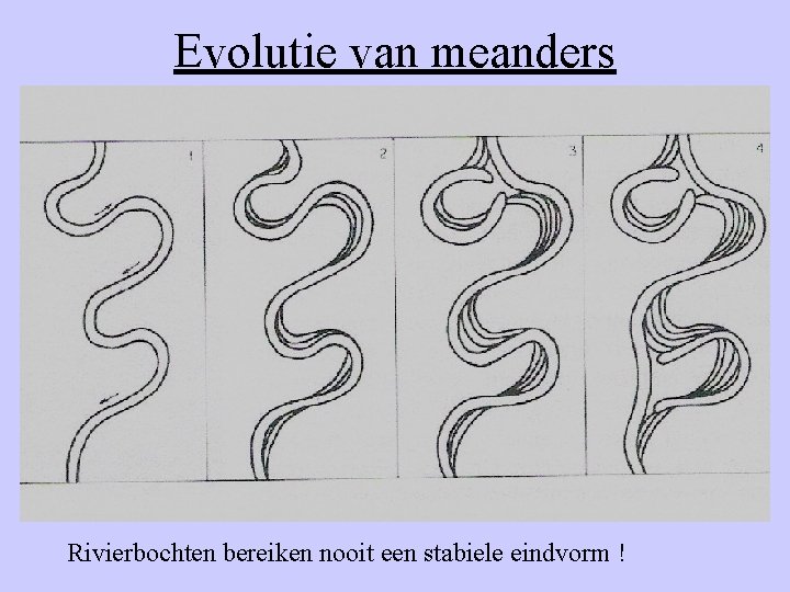 Evolutie van meanders Rivierbochten bereiken nooit een stabiele eindvorm ! 