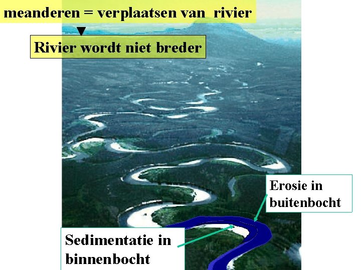 meanderen = verplaatsen van rivier Rivier wordt niet breder Erosie in buitenbocht Sedimentatie in