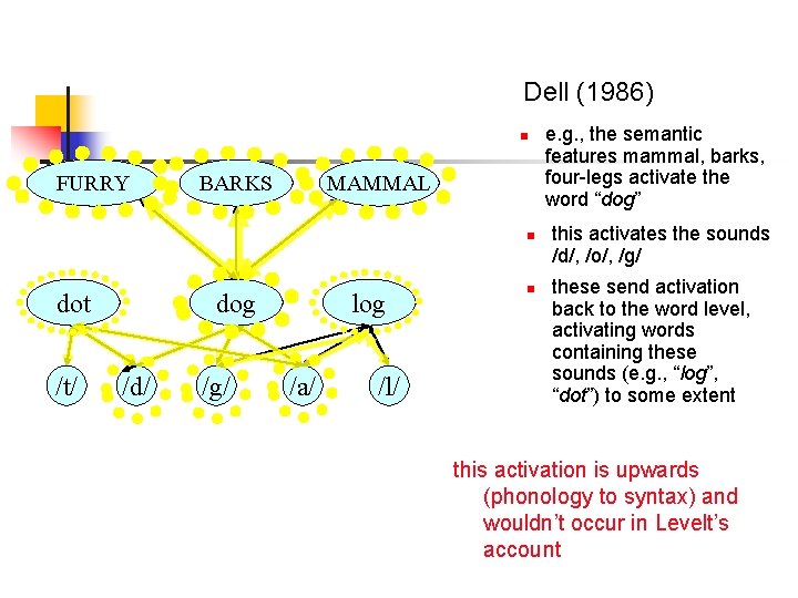 Dell (1986) n FURRY BARKS MAMMAL n dot /t/ dog /d/ /g/ log /a/