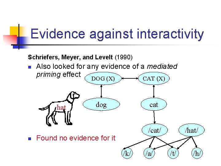 Evidence against interactivity Schriefers, Meyer, and Levelt (1990) n Also looked for any evidence