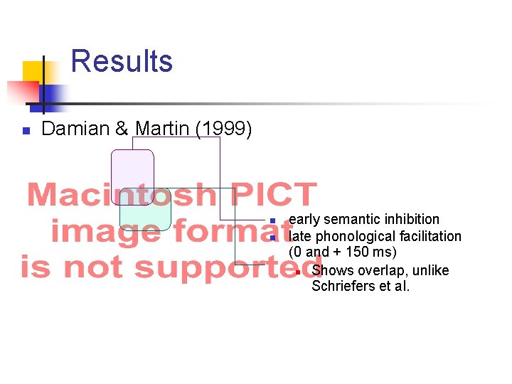 Results n Damian & Martin (1999) n n early semantic inhibition late phonological facilitation
