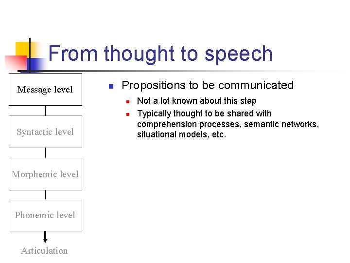 From thought to speech Message level n Propositions to be communicated n n Syntactic