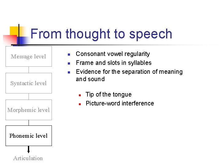 From thought to speech Message level n n n Syntactic level Consonant vowel regularity