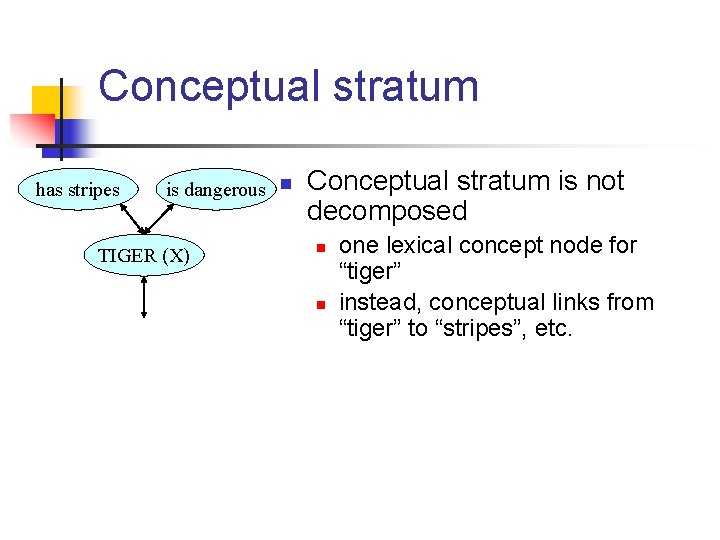 Conceptual stratum has stripes is dangerous n TIGER (X) Conceptual stratum is not decomposed
