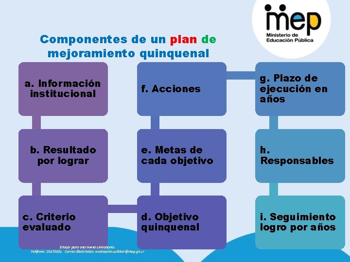 Componentes de un plan de mejoramiento quinquenal a. Información institucional b. Resultado por lograr