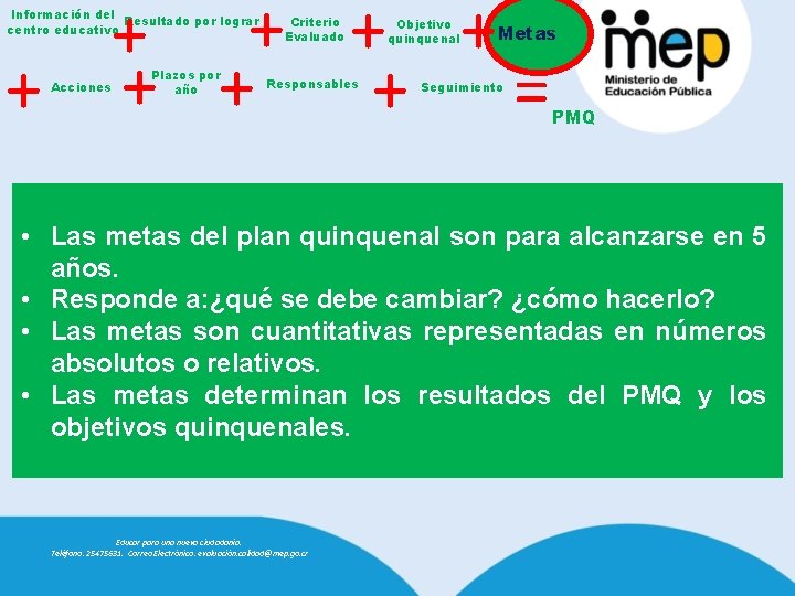 + + + = + + + Información del Resultado por lograr centro educativo