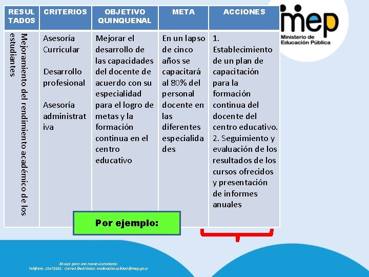 RESUL TADOS CRITERIOS Mejoramiento del rendimiento académico de los estudiantes Asesoría Curricular OBJETIVO QUINQUENAL