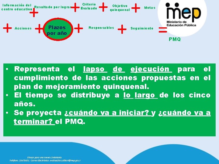 + + + + = Información del Resultado por lograr centro educativo Acciones Plazos