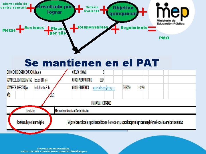 + + + + = Información del centro educativo Metas Resultado por lograr Acciones