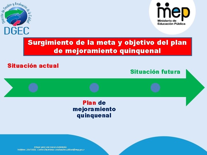 Surgimiento de la meta y objetivo del plan de mejoramiento quinquenal Situación actual Situación