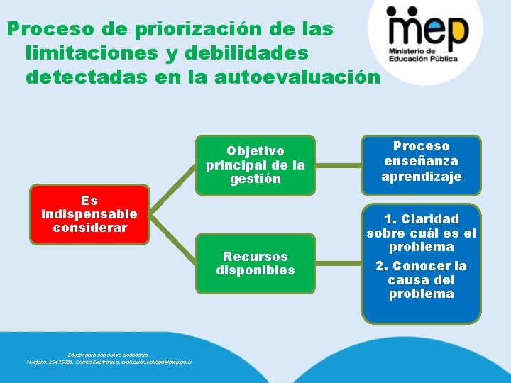 Proceso de priorización de las limitaciones y debilidades detectadas en la autoevaluación Objetivo principal