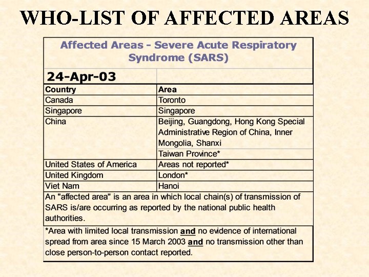 WHO-LIST OF AFFECTED AREAS 