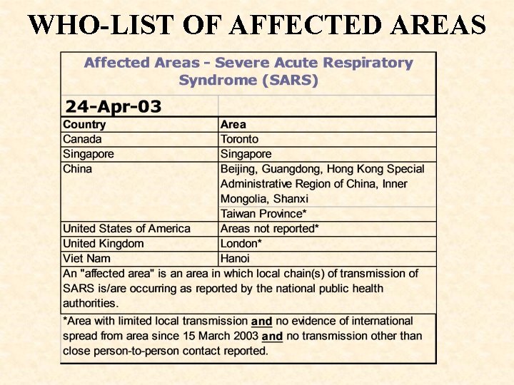 WHO-LIST OF AFFECTED AREAS 