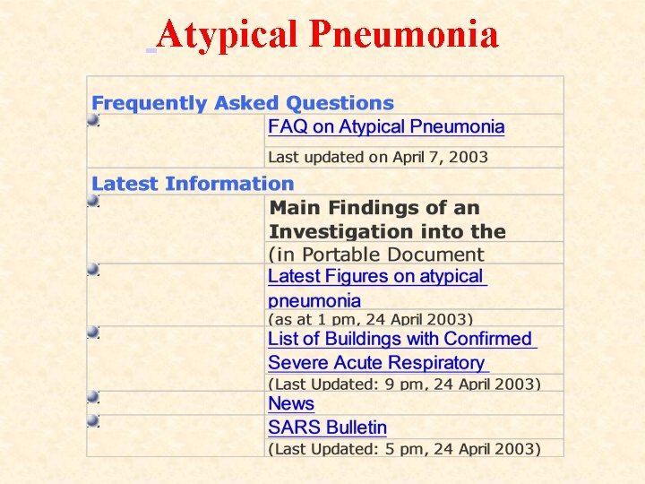 Atypical Pneumonia 
