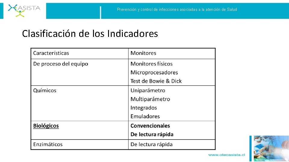 Prevención y control de infecciones asociadas a la atención de Salud Clasificación de los