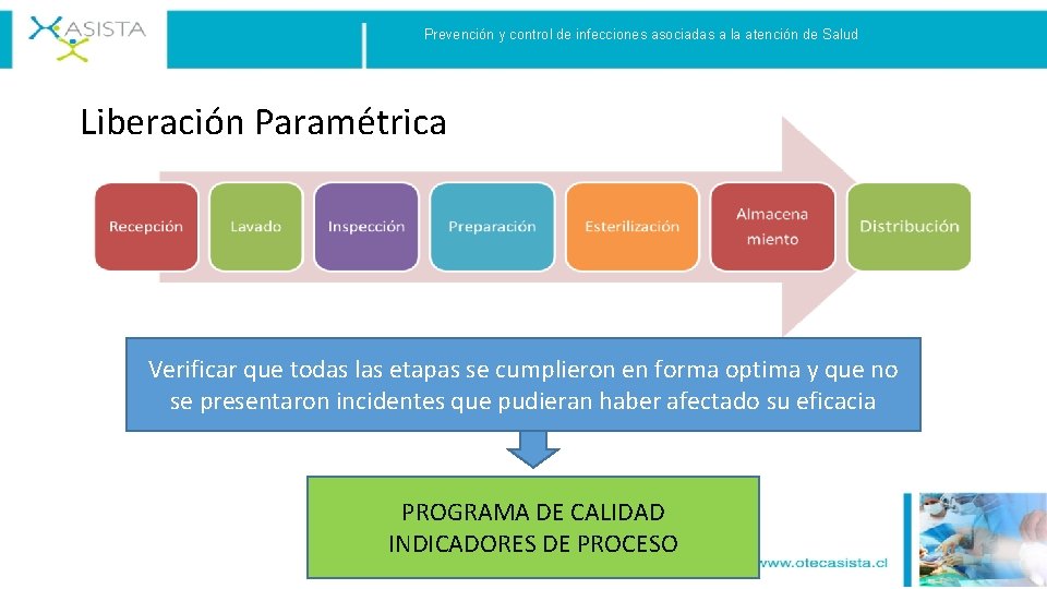 Prevención y control de infecciones asociadas a la atención de Salud Liberación Paramétrica Verificar