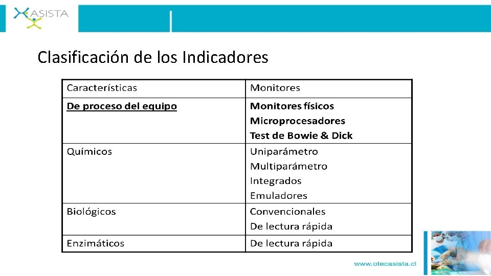 Clasificación de los Indicadores 