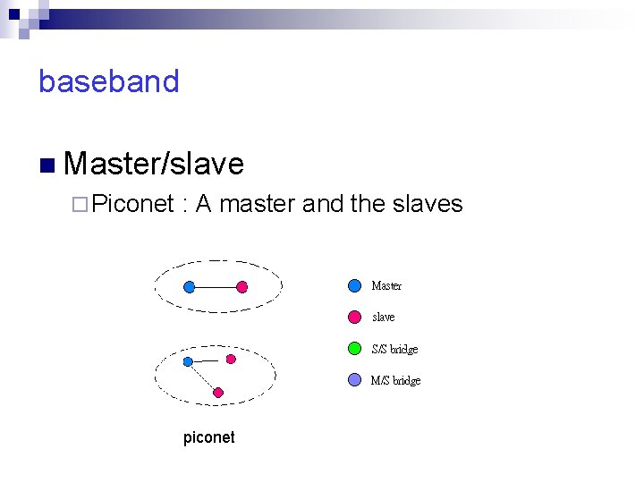 baseband n Master/slave ¨ Piconet : A master and the slaves piconet 