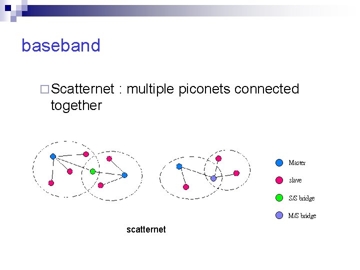 baseband ¨ Scatternet : multiple piconets connected together scatternet 